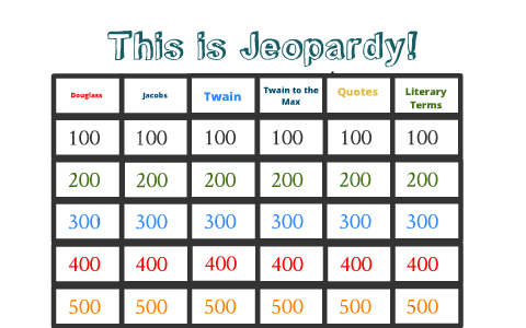 Unit 3 Test Review By Daniel Syvanych On Prezi