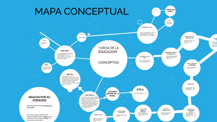 CONCEPTOS by Maria Delgadillo on Prezi