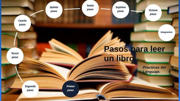 Pasos para leer un libro. by Antonella Lopez Brugorello on Prezi