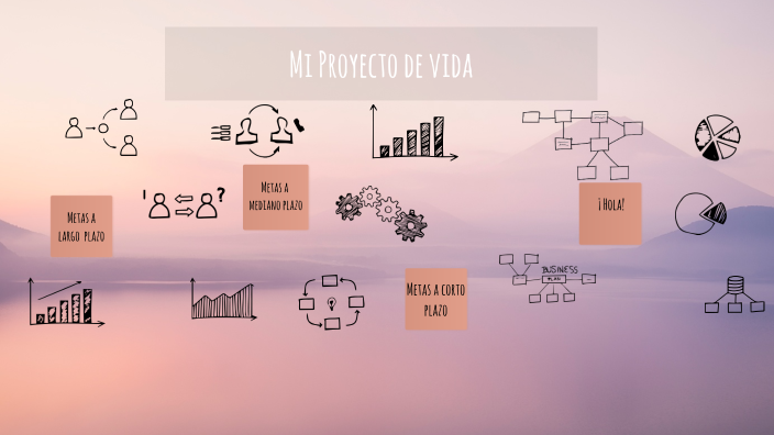 Mi proyecto de vida by Brenda Jose SIERRA PENA on Prezi
