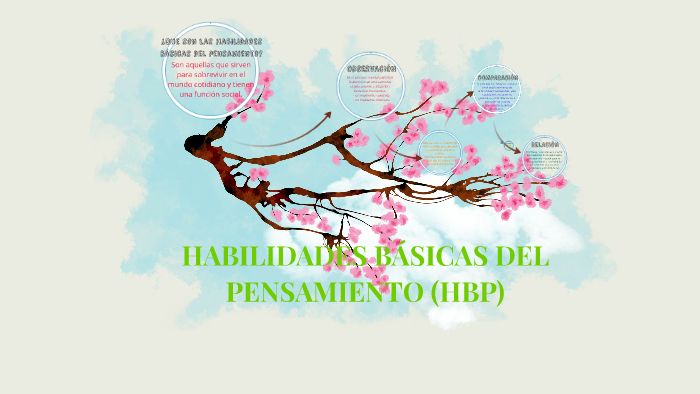 HABILIDADES BÁSICAS DEL PENSAMIENTO By Angel Jhosua Diliegros Peralta ...