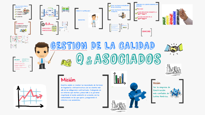 GESTION DE LA CALIDAD by Alexis Quiroz Vilchez on Prezi