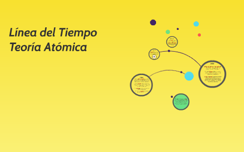 Linea del Tiempo by Paola Prera on Prezi