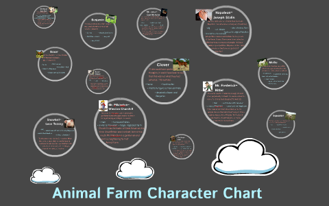 Animal Farm Character Chart by kiersten glesing