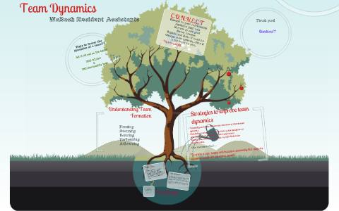 The Importance of Team Dynamics by Janessa Rivas on Prezi