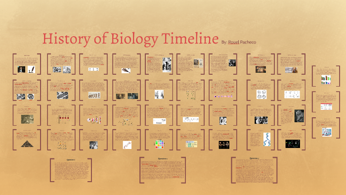 History Of Biology Timeline By Rouel Pacheco On Prezi