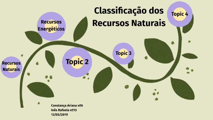 Classificação dos Recursos Naturais by Constança Ariana on Prezi