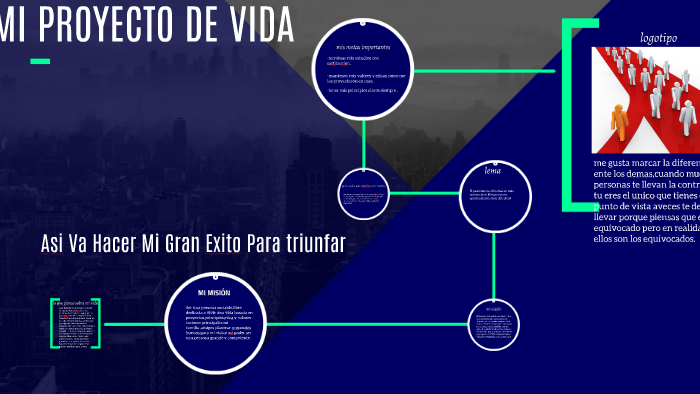 MI PROYECTO DE VIDA by jennyfer herrera redondo on Prezi