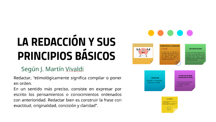 La RedacciÓn Y Sus Principios BÁsicos By Sarita Gonza On Prezi 9880