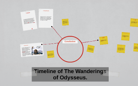 summary of the wanderings of odysseus