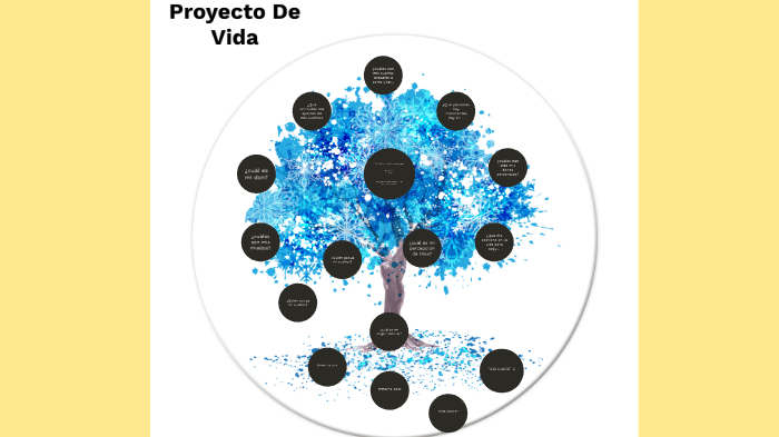 PROYECTO DE VIDA by tania leon on Prezi
