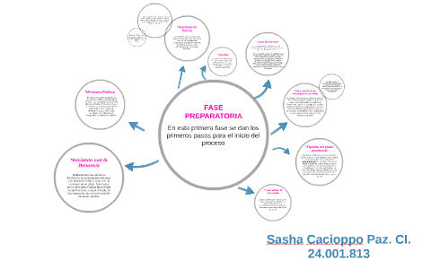 FASE PREPARATORIA By Sasha Cacioppo