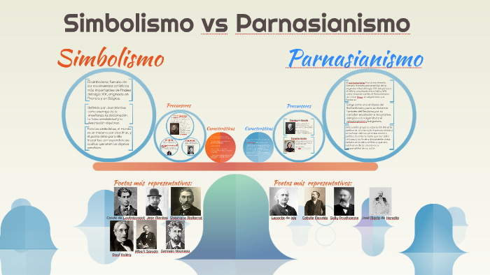 Simbolismo vs Parnasianismo by Joao Tomanguilla Cachay on Prezi