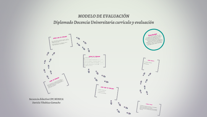 MODELO DE EVALUACION by on Prezi