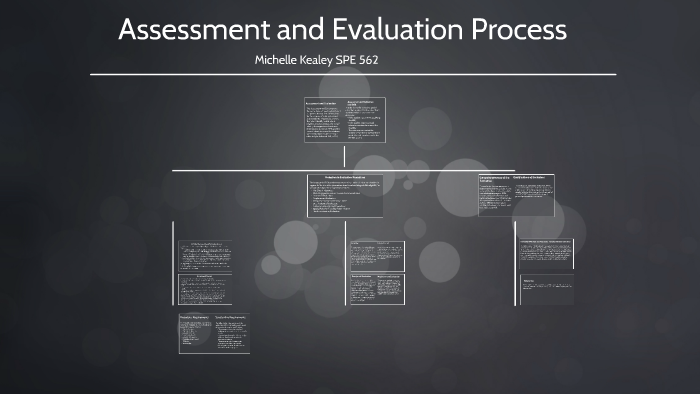 Assessment and Evaluation Process by Michelle Kealey on Prezi
