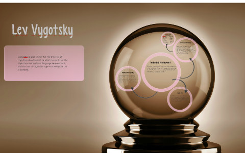 Lev Vygotsky by Tamara Sears on Prezi