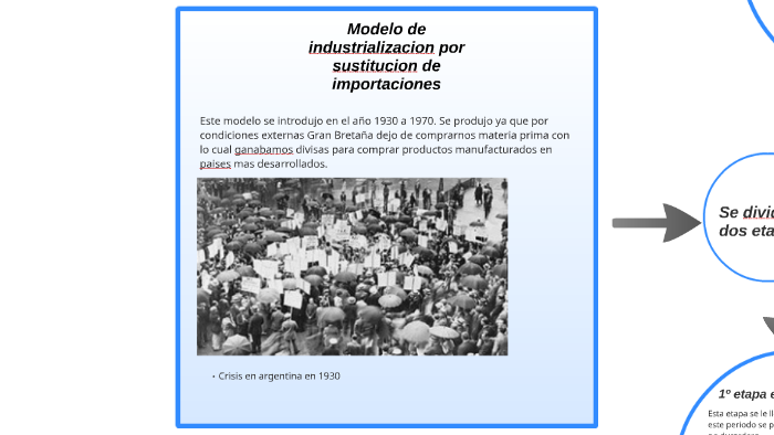 Modelo de industrializacion por sustitucion de importaciones by Felipe