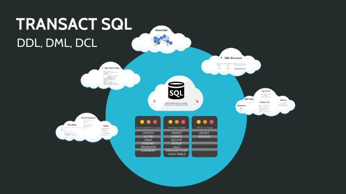 T-SQL by Laura Gil on Prezi