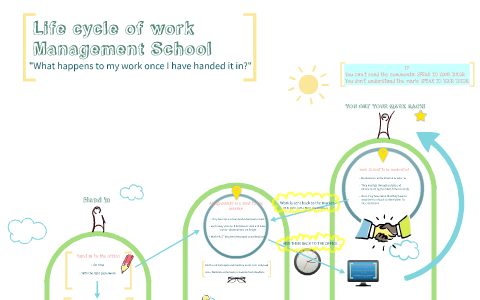 assignment university of southampton