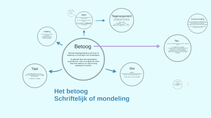 Betoog Voorbeeld