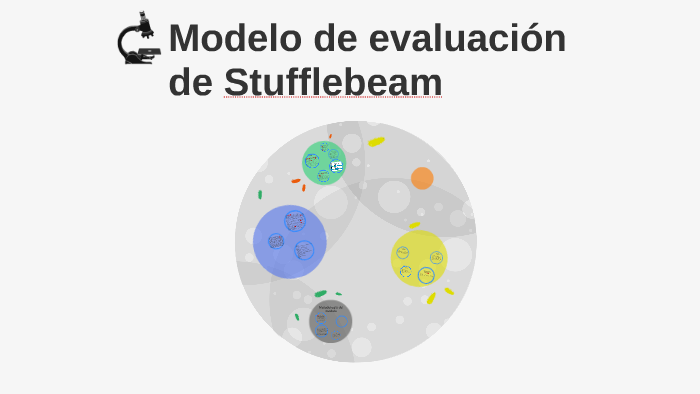 Modelo de evaluación de Stufflebeam by dafna hewstone