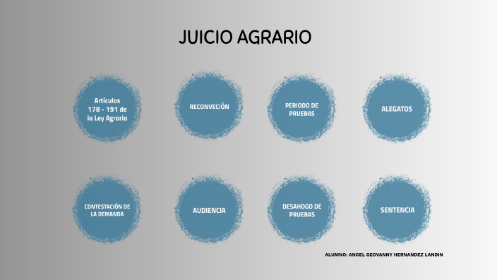 JUICIO AGRARIO by ANGEL GEOVANNY HERNANDEZ LANDIN on Prezi