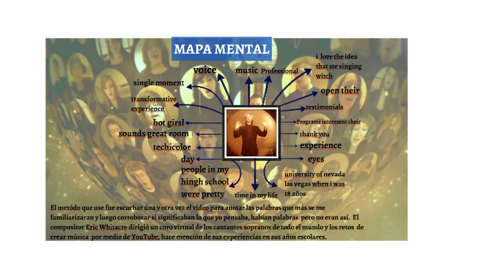 MAPA MENTAL by daniela collado on Prezi