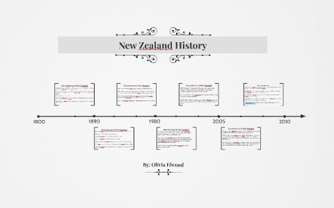 history of new zealand presentation