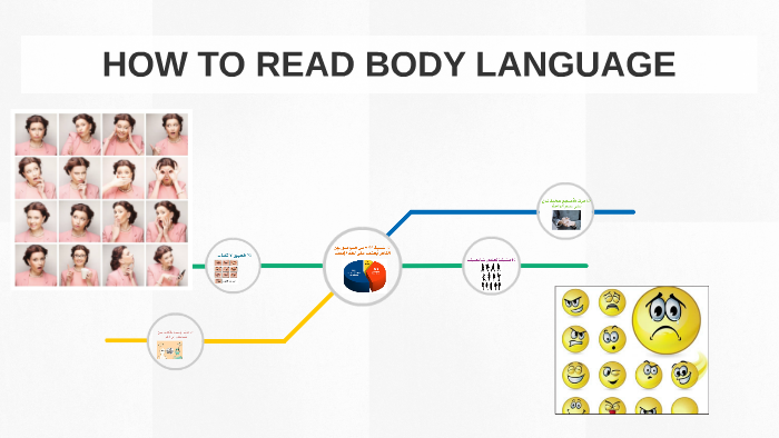 HOW TO READ BODY LANGUAGE by Maryam Alzoubi on Prezi