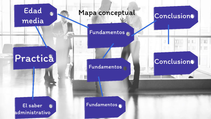 MAPA CONCEPTUAL by TATIANA CELY by Daniela Vanessa Jimenez Gonzalez on ...