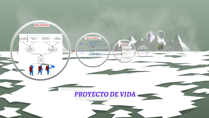 PROYECTO DE VIDA by robin rojas rodriguez on Prezi
