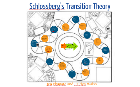 Schlossberg's Transition Theory By Caitlyn Walsh On Prezi