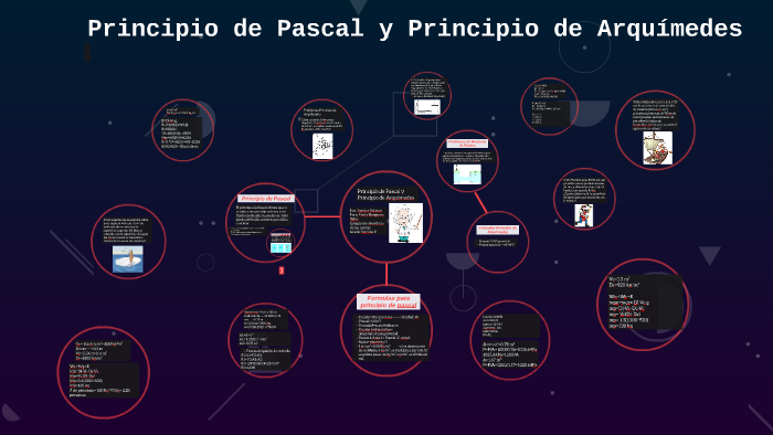 Principio De Pascal Y Principio De Arquimedes By Juanita Polanco On Prezi