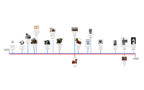 linea de tiempo by luis cuellar on Prezi