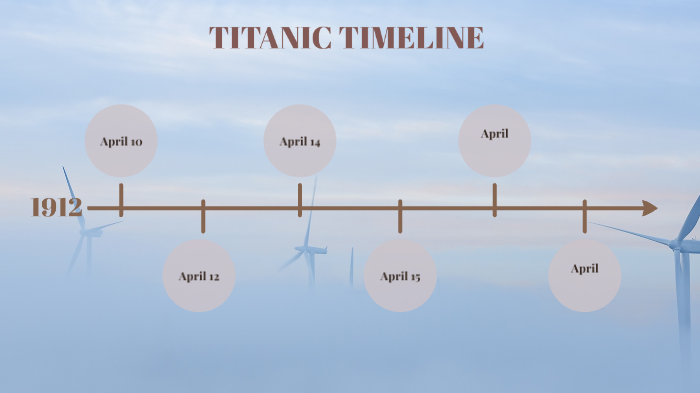 Top 52+ imagen titanic voyage timeline - abzlocal fi
