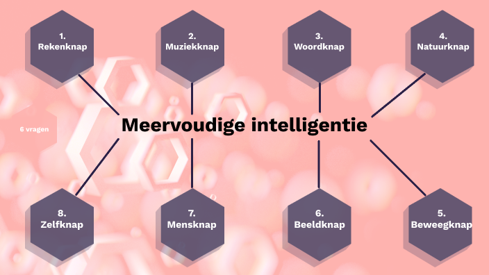 Meervoudige Intelligentie By Britt Gans On Prezi