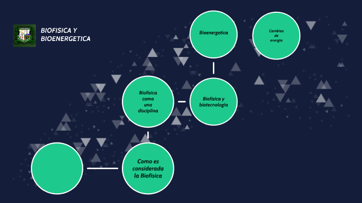 Mapa conceptual - Biofísica, Bioenergética by Nathaly Fransheska Mendoza  Miranda