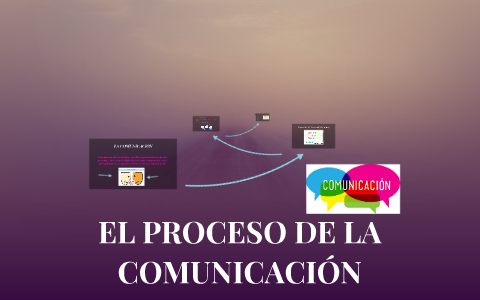 EL PROCESO DE LA COMUNICACIÓN by Fatii Cameros on Prezi