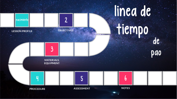linea del tiempo by Andrea Paola Martinez Penate on Prezi
