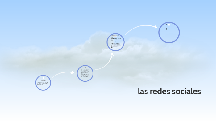 las redes sociales by leidy montalvo on Prezi