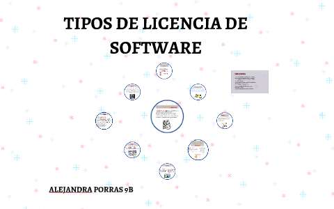 TIPOS DE LICENCIA DE SOFTWARE By Alejandra Porras On Prezi