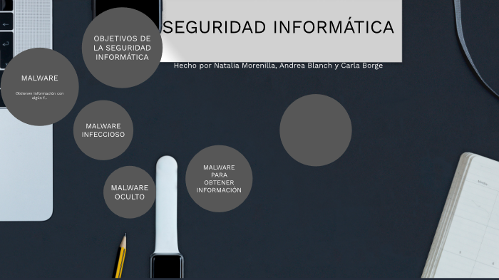 Seguridad informática by Carla Borge Hidalgo on Prezi