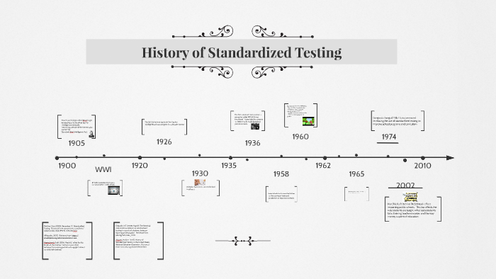 History of Standardized Testing by Tonya Keller on Prezi