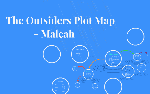 The Outsiders Plot Map by maleah roberts on Prezi