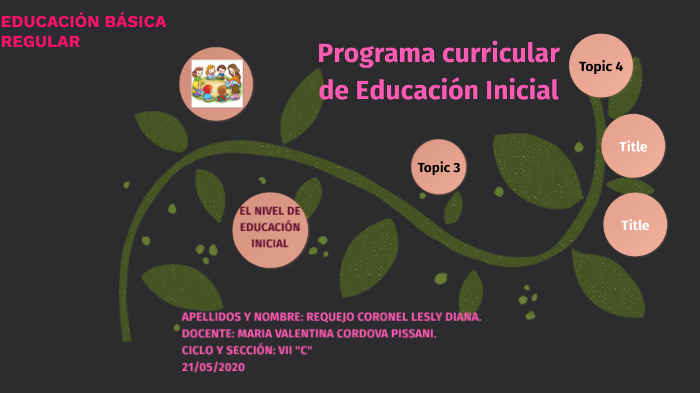 Infografía Del Currículo Nacional De Educación Básica De Inicial By ...