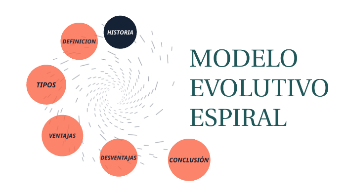 Modelo Espiral by Ana Saijas on Prezi Next