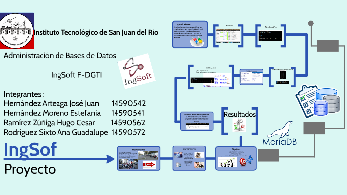 Base de Datos by Fanny Hernández Moreno on Prezi