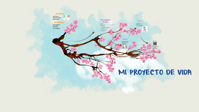 Mi Proyecto de Vida by jessica rosas rosario on Prezi