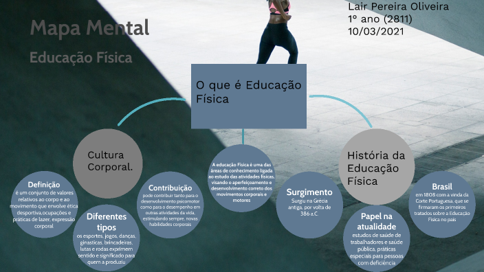 Mapa Mental by Lair Pereira Oliveira on Prezi
