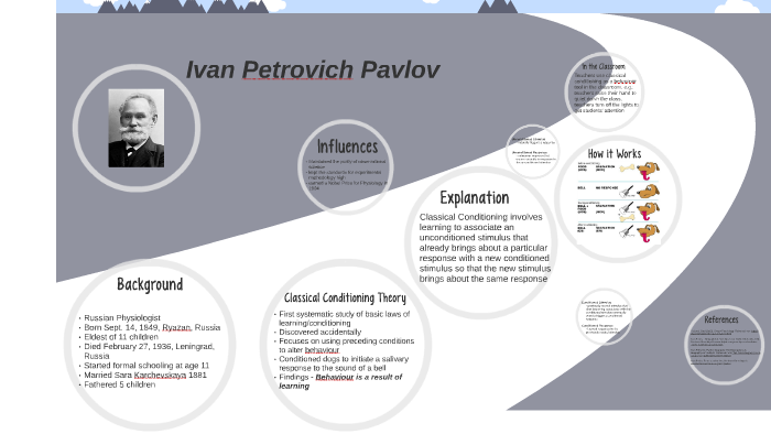 Ivan Pavlov by Rina Testa-Plancke on Prezi